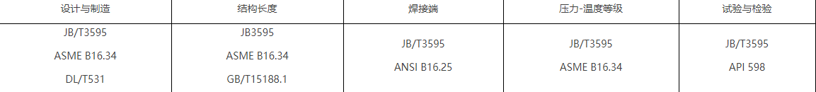 手动抗冲刷截止阀